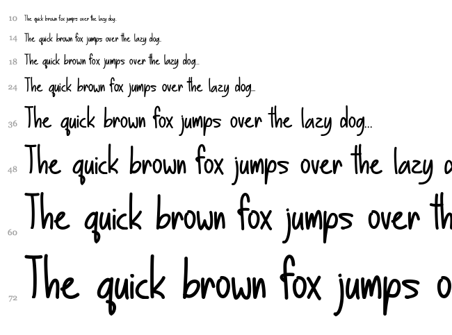 Basically Yes font waterfall